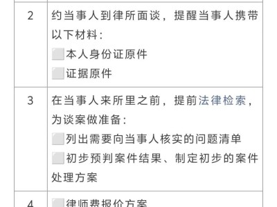 民事案件标准化工作流程（SOP清单）